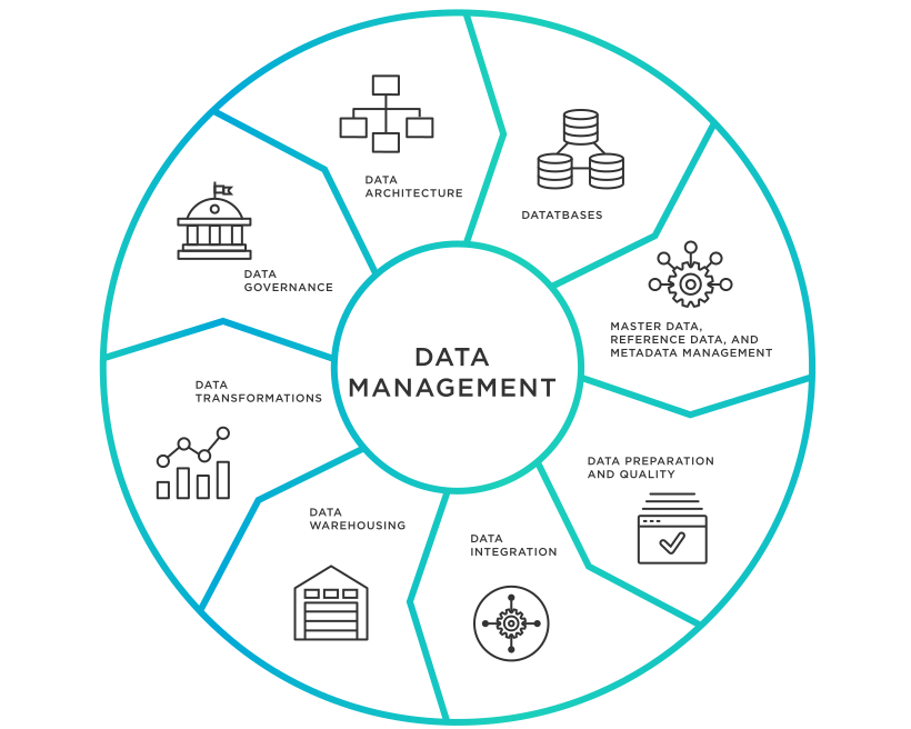 data-management-diagram data-management-diagram